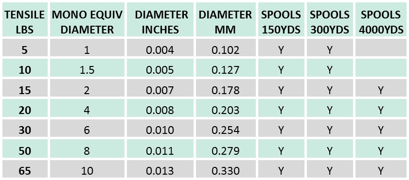 Braid Vs Mono Diameter Chart